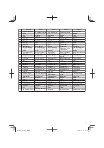 Предварительный просмотр 5 страницы Hitachi CG 10DL Handling Instructions Manual