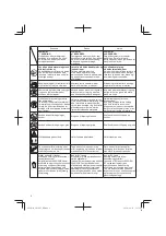 Предварительный просмотр 6 страницы Hitachi CG 10DL Handling Instructions Manual