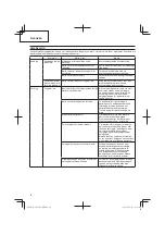 Preview for 16 page of Hitachi CG 10DL Handling Instructions Manual