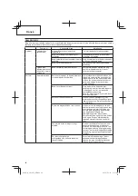Предварительный просмотр 26 страницы Hitachi CG 10DL Handling Instructions Manual
