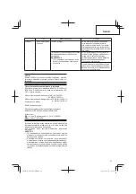 Предварительный просмотр 47 страницы Hitachi CG 10DL Handling Instructions Manual