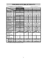 Preview for 9 page of Hitachi CG 10DL Technical Data And Service Manual