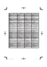 Предварительный просмотр 5 страницы Hitachi CG 14DSDL Handling Instructions Manual