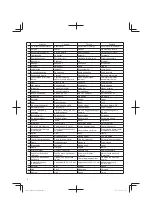 Предварительный просмотр 6 страницы Hitachi CG 14DSDL Handling Instructions Manual