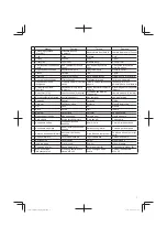 Предварительный просмотр 7 страницы Hitachi CG 14DSDL Handling Instructions Manual