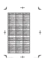 Предварительный просмотр 8 страницы Hitachi CG 14DSDL Handling Instructions Manual