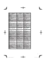 Предварительный просмотр 9 страницы Hitachi CG 14DSDL Handling Instructions Manual