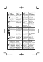 Предварительный просмотр 10 страницы Hitachi CG 14DSDL Handling Instructions Manual