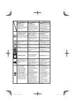 Предварительный просмотр 12 страницы Hitachi CG 14DSDL Handling Instructions Manual