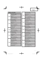 Предварительный просмотр 17 страницы Hitachi CG 14DSDL Handling Instructions Manual