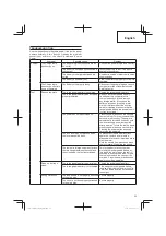 Предварительный просмотр 23 страницы Hitachi CG 14DSDL Handling Instructions Manual