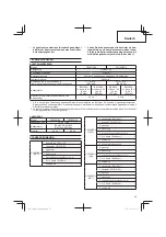 Предварительный просмотр 29 страницы Hitachi CG 14DSDL Handling Instructions Manual