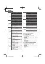 Предварительный просмотр 30 страницы Hitachi CG 14DSDL Handling Instructions Manual