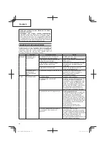 Предварительный просмотр 36 страницы Hitachi CG 14DSDL Handling Instructions Manual