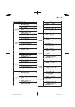 Предварительный просмотр 43 страницы Hitachi CG 14DSDL Handling Instructions Manual