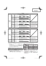 Предварительный просмотр 45 страницы Hitachi CG 14DSDL Handling Instructions Manual