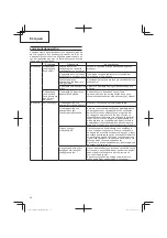 Предварительный просмотр 50 страницы Hitachi CG 14DSDL Handling Instructions Manual