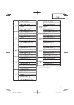 Предварительный просмотр 57 страницы Hitachi CG 14DSDL Handling Instructions Manual