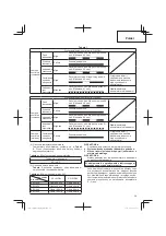 Предварительный просмотр 59 страницы Hitachi CG 14DSDL Handling Instructions Manual