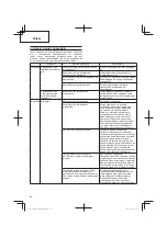 Предварительный просмотр 64 страницы Hitachi CG 14DSDL Handling Instructions Manual