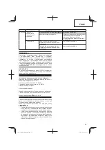 Предварительный просмотр 65 страницы Hitachi CG 14DSDL Handling Instructions Manual