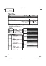 Предварительный просмотр 70 страницы Hitachi CG 14DSDL Handling Instructions Manual