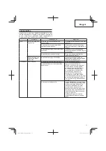 Предварительный просмотр 77 страницы Hitachi CG 14DSDL Handling Instructions Manual