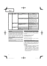 Предварительный просмотр 78 страницы Hitachi CG 14DSDL Handling Instructions Manual