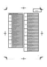 Предварительный просмотр 83 страницы Hitachi CG 14DSDL Handling Instructions Manual