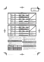 Предварительный просмотр 85 страницы Hitachi CG 14DSDL Handling Instructions Manual