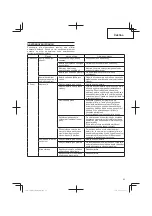 Предварительный просмотр 89 страницы Hitachi CG 14DSDL Handling Instructions Manual