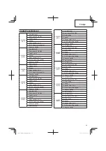 Предварительный просмотр 95 страницы Hitachi CG 14DSDL Handling Instructions Manual