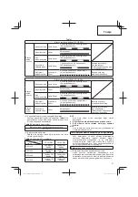 Предварительный просмотр 97 страницы Hitachi CG 14DSDL Handling Instructions Manual