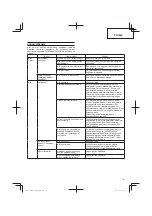 Предварительный просмотр 101 страницы Hitachi CG 14DSDL Handling Instructions Manual