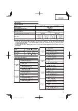 Предварительный просмотр 107 страницы Hitachi CG 14DSDL Handling Instructions Manual