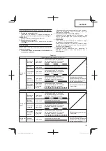 Предварительный просмотр 109 страницы Hitachi CG 14DSDL Handling Instructions Manual