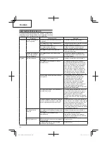 Предварительный просмотр 114 страницы Hitachi CG 14DSDL Handling Instructions Manual