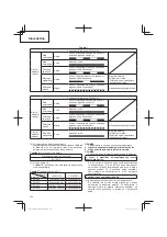 Preview for 122 page of Hitachi CG 14DSDL Handling Instructions Manual