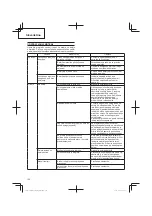 Предварительный просмотр 126 страницы Hitachi CG 14DSDL Handling Instructions Manual