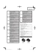 Предварительный просмотр 133 страницы Hitachi CG 14DSDL Handling Instructions Manual