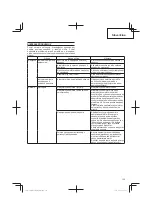 Предварительный просмотр 139 страницы Hitachi CG 14DSDL Handling Instructions Manual