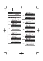 Предварительный просмотр 146 страницы Hitachi CG 14DSDL Handling Instructions Manual