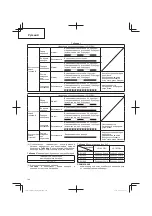 Предварительный просмотр 148 страницы Hitachi CG 14DSDL Handling Instructions Manual