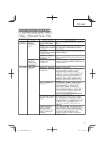 Предварительный просмотр 153 страницы Hitachi CG 14DSDL Handling Instructions Manual