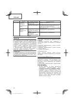 Предварительный просмотр 154 страницы Hitachi CG 14DSDL Handling Instructions Manual