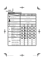 Предварительный просмотр 6 страницы Hitachi CG 22 EAD (SL) Safety Instructions And Instruction Manual