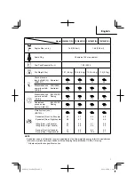 Preview for 7 page of Hitachi CG 22 EAD (SL) Safety Instructions And Instruction Manual