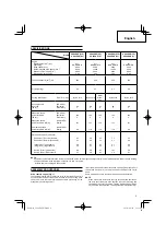 Preview for 9 page of Hitachi CG 22EAB (L) Handling Instructions Manual