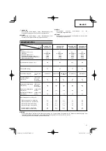 Preview for 17 page of Hitachi CG 22EAB (L) Handling Instructions Manual