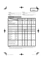 Preview for 25 page of Hitachi CG 22EAB (L) Handling Instructions Manual